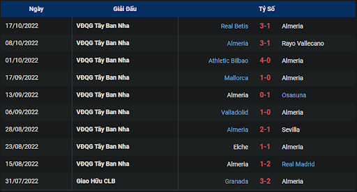 phong-do-1-tran-dau-giua-hai-doi-tuyen-almeria-vs-girona-0000-ngay-21-10-2022-la-liga