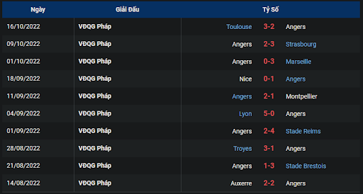 phong-do-1-tran-dau-giua-hai-doi-tuyen-angers-vs-rennes-1800-ngay-23-10-2022-ligue-1