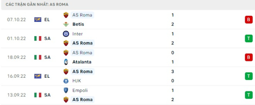 phong-do-1-tran-dau-giua-hai-doi-tuyen-as-roma-vs-lecce-0145-ngay-10-10-2022-serie-a