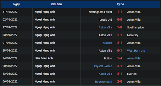 phong-do-1-tran-dau-giua-hai-doi-tuyen-aston-villa-vs-chelsea-2000-ngay-16-10-2022-ngoai-hang-anh