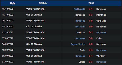 phong-do-1-tran-dau-giua-hai-doi-tuyen-barcelona-vs-villarreal-0200-ngay-21-10-2022-la-liga