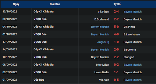 phong-do-1-tran-dau-giua-hai-doi-tuyen-bayern-munich-vs-sc-freiburg-0030-ngay-17-10-2022-bundesliga