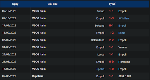 phong-do-1-tran-dau-giua-hai-doi-tuyen-empoli-vs-monza-0200-ngay-15-10-2022-serie-a