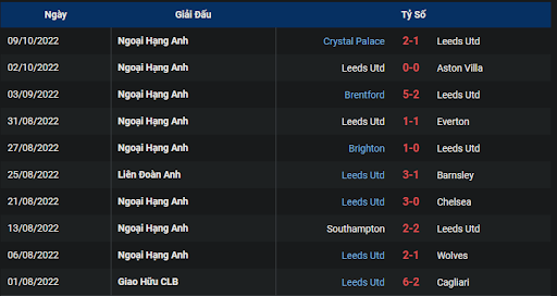 phong-do-1-tran-dau-giua-hai-doi-tuyen-leeds-vs-arsenal-2000-ngay-16-10-2022-ngoai-hang-anh