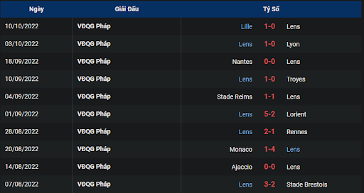 phong-do-1-tran-dau-giua-hai-doi-tuyen-lens-vs-montpellier-0200-ngay-16-10-2022-ligue-1