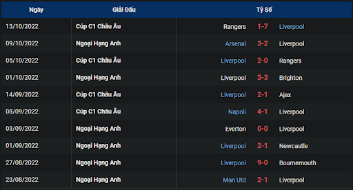phong-do-1-tran-dau-giua-hai-doi-tuyen-liverpool-vs-manchester-city-2230-ngay-16-10-2022-ngoai-hang-anh