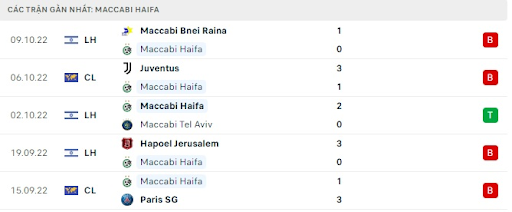 phong-do-1-tran-dau-giua-hai-doi-tuyen-maccabi-haifa-vs-juventus-2345-ngay-11-10-2022-champions-league