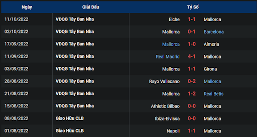 phong-do-1-tran-dau-giua-hai-doi-tuyen-mallorca-vs-sevilla-2330-ngay-15-10-2022-la-liga