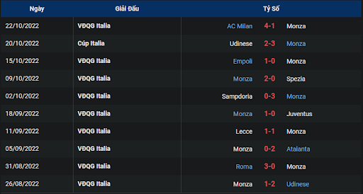 phong-do-1-tran-dau-giua-hai-doi-tuyen-monza-vs-bologna-0245-ngay-01-11-2022-serie-a
