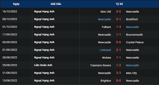 phong-do-1-tran-dau-giua-hai-doi-tuyen-newcastle-vs-everton-0130-ngay-20-10-2022-ngoai-hang-anh