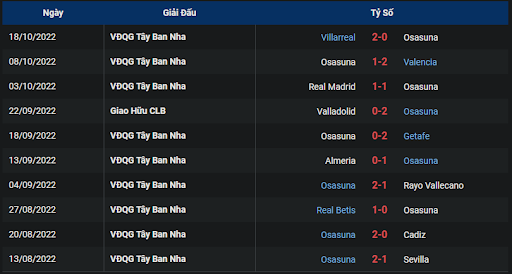 phong-do-1-tran-dau-giua-hai-doi-tuyen-osasuna-vs-espanyol-0100-ngay-21-10-2022-la-liga