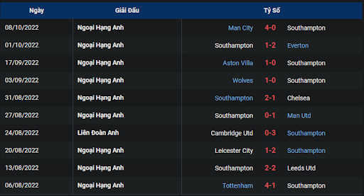 phong-do-1-tran-dau-giua-hai-doi-tuyen-southampton-vs-west-ham-2000-ngay-16-10-2022-ngoai-hang-anh