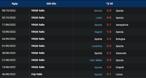 phong-do-1-tran-dau-giua-hai-doi-tuyen-spezia-vs-cremonese-2000-ngay-16-10-2022-serie-a