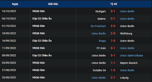 phong-do-1-tran-dau-giua-hai-doi-tuyen-union-berlin-vs-malmo-ff-0200-ngay-14-10-2022-europa-league