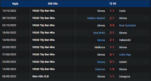phong-do-2-tran-dau-giua-hai-doi-tuyen-almeria-vs-girona-0000-ngay-21-10-2022-la-liga