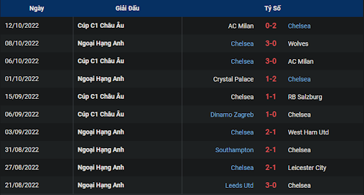 phong-do-2-tran-dau-giua-hai-doi-tuyen-aston-villa-vs-chelsea-2000-ngay-16-10-2022-ngoai-hang-anh