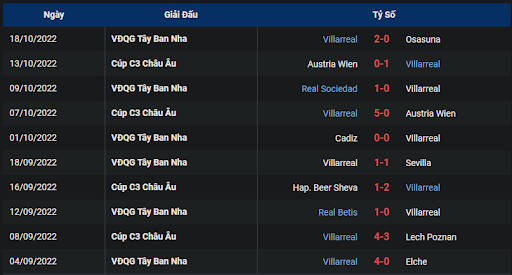 phong-do-2-tran-dau-giua-hai-doi-tuyen-barcelona-vs-villarreal-0200-ngay-21-10-2022-la-liga