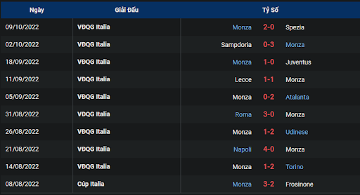 phong-do-2-tran-dau-giua-hai-doi-tuyen-empoli-vs-monza-0200-ngay-15-10-2022-serie-a