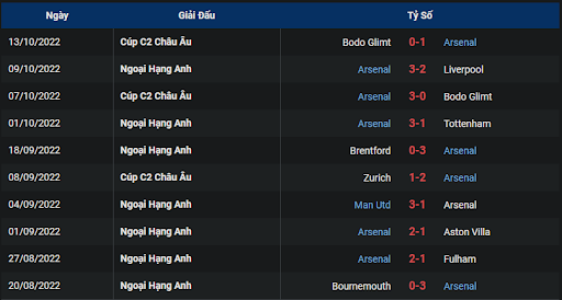 phong-do-2-tran-dau-giua-hai-doi-tuyen-leeds-vs-arsenal-2000-ngay-16-10-2022-ngoai-hang-anh