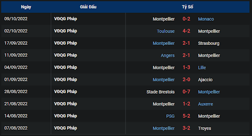 phong-do-2-tran-dau-giua-hai-doi-tuyen-lens-vs-montpellier-0200-ngay-16-10-2022-ligue-1