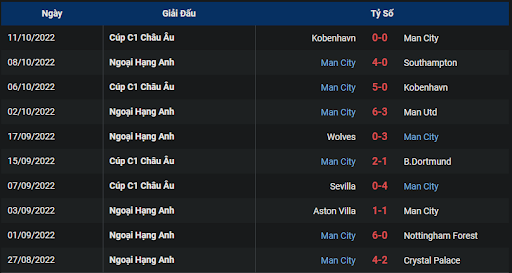 phong-do-2-tran-dau-giua-hai-doi-tuyen-liverpool-vs-manchester-city-2230-ngay-16-10-2022-ngoai-hang-anh