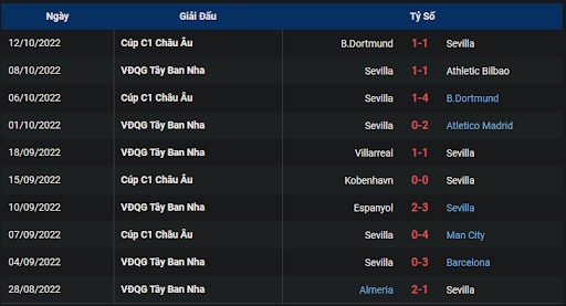 phong-do-2-tran-dau-giua-hai-doi-tuyen-mallorca-vs-sevilla-2330-ngay-15-10-2022-la-liga