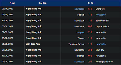 phong-do-2-tran-dau-giua-hai-doi-tuyen-manchester-united-vs-newcastle-2000-ngay-16-10-2022-ngoai-hang-anh