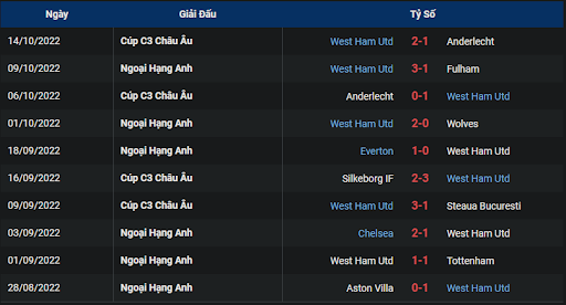 phong-do-2-tran-dau-giua-hai-doi-tuyen-southampton-vs-west-ham-2000-ngay-16-10-2022-ngoai-hang-anh