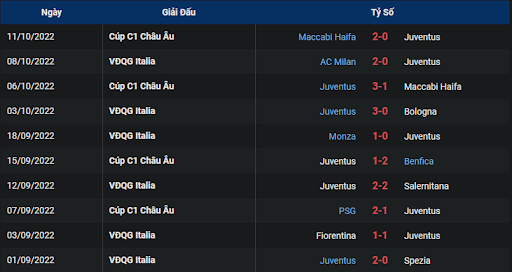 phong-do-2-tran-dau-giua-hai-doi-tuyen-torino-vs-juventus-2300-ngay-15-10-2022-serie-a
