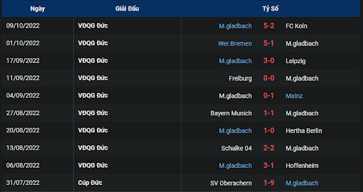 phong-do-2-tran-dau-giua-hai-doi-tuyen-vfl-wolfsburg-vs-borussia-monchengladbach-2030-ngay-15-10-2022-bundesliga