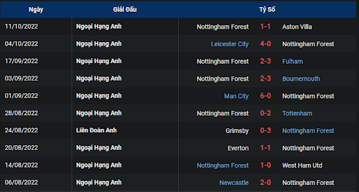 phong-do-2-tran-dau-giua-hai-doi-tuyen-wolves-vs-nottingham-forest-2100-ngay-15-10-2022-ngoai-hang-anh
