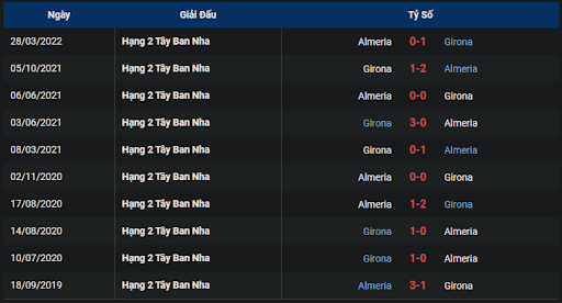 thanh-tich-tran-dau-giua-hai-doi-tuyen-almeria-vs-girona-0000-ngay-21-10-2022-la-liga