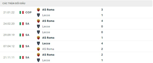 thanh-tich-tran-dau-giua-hai-doi-tuyen-as-roma-vs-lecce-0145-ngay-10-10-2022-serie-a