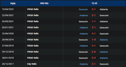 thanh-tich-tran-dau-giua-hai-doi-tuyen-atalanta-vs-sassuolo-0145-ngay-16-10-2022-serie-a