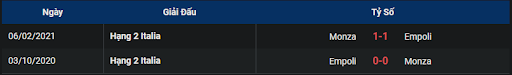 thanh-tich-tran-dau-giua-hai-doi-tuyen-empoli-vs-monza-0200-ngay-15-10-2022-serie-a