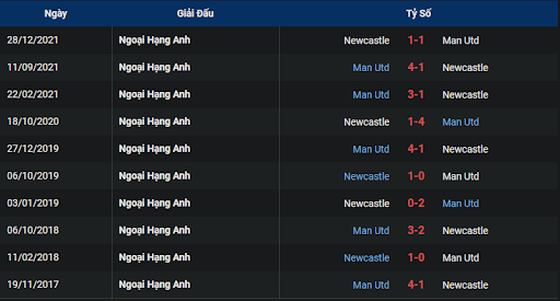 thanh-tich-tran-dau-giua-hai-doi-tuyen-manchester-united-vs-newcastle-2000-ngay-16-10-2022-ngoai-hang-anh
