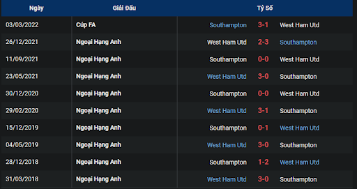 thanh-tich-tran-dau-giua-hai-doi-tuyen-southampton-vs-west-ham-2000-ngay-16-10-2022-ngoai-hang-anh