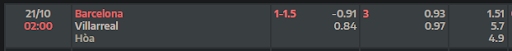 ty-le-keo-tran-dau-giua-hai-doi-tuyen-barcelona-vs-villarreal-0200-ngay-21-10-2022-la-liga