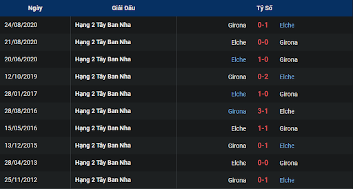 lich-su-elche-vs-girona-0100-ngay-09-11-2022-la-liga