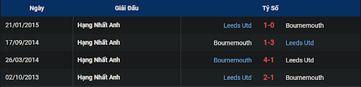 lich-su-leeds-vs-bournemouth-2200-ngay-05-11-2022-ngoai-hang-anh