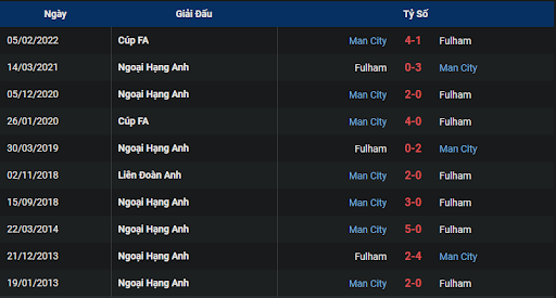 lich-su-manchester-city-vs-fulham-2200-ngay-05-11-2022-ngoai-hang-anh