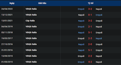 lich-su-napoli-vs-empoli-0030-ngay-09-11-2022-serie-a