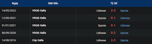 lich-su-spezia-vs-udinese-0030-ngay-09-11-2022-serie-a