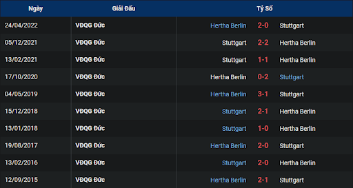 lich-su-vfb-stuttgart-vs-hertha-berlin-0230-ngay-09-11-2022-bundesliga