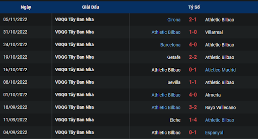 phong-do-1-athletic-club-vs-valladolid-0200-ngay-09-11-2022-la-liga