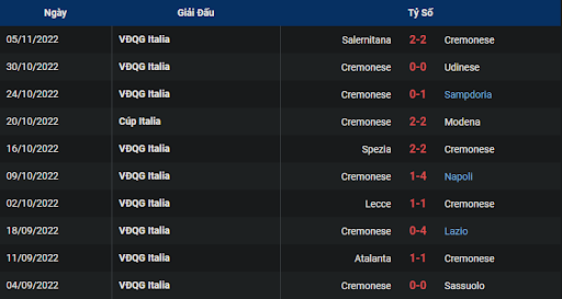 phong-do-1-cremonese-vs-ac-milan-0245-ngay-09-11-2022-serie-a