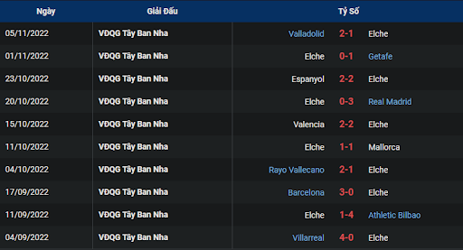 phong-do-1-elche-vs-girona-0100-ngay-09-11-2022-la-liga
