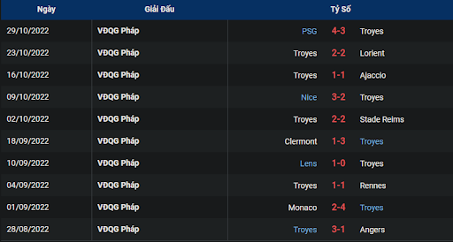 phong-do-1-estac-troyes-vs-auxerre-0300-ngay-05-11-2022-ligue-1