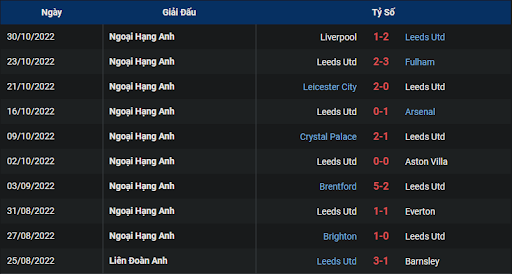 phong-do-1-leeds-vs-bournemouth-2200-ngay-05-11-2022-ngoai-hang-anh