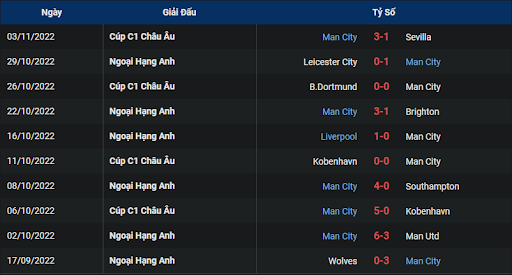 phong-do-1-manchester-city-vs-fulham-2200-ngay-05-11-2022-ngoai-hang-anh